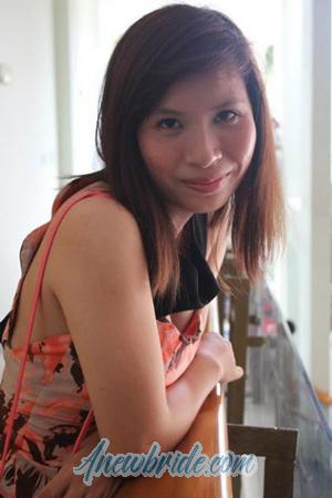 193670 - Thi Ngoc Dau Age: 33 - Vietnam