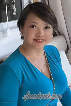 223326 - Qunying Age: 54 - China