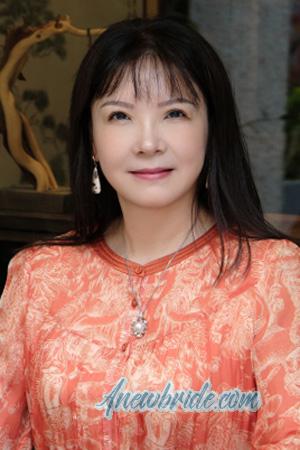 224321 - Lang Age: 54 - China